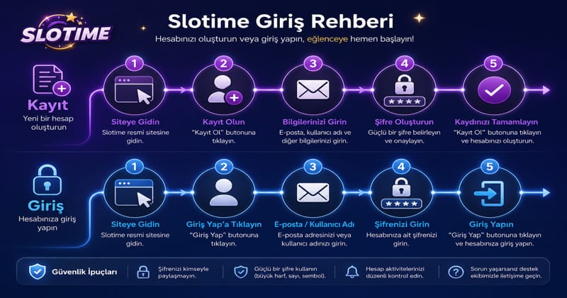 Slotime Giriş Adımları Görsel Rehberi